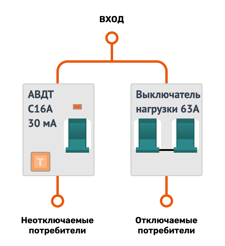 АВДТ и рубильник неотключаемой группы